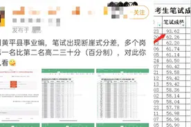 黄平县通报事业单位招考成绩出现断崖式分差：11人作弊，成绩无效视频封面