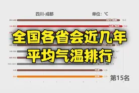 全国各省会近几年平均气温排行【数据可视化】视频封面