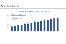 中国肿瘤创新药之十六：  结直肠癌视频封面
