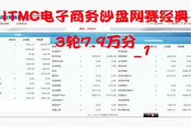 ITMC电子商务沙盘网赛经典3轮7.9万分_1【转载】