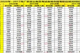 2020年广东公务员省考来了！全省计划招录公务员12308人视频封面