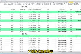 志强E3全系V1 V2 V3 V4 V5 V6 性能参数 价格行情 购买推荐