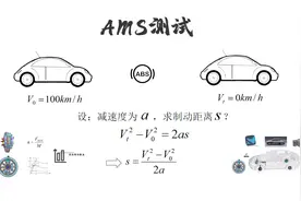 制动距离  AMS测试 是个啥？工程师和你聊聊制动距离那些事~视频封面