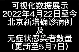 可视化数据展示2022年4月至今北京新冠疫情情况（更新至5月7日）视频封面
