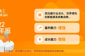 特变电工22年半年报：业绩大涨，机构却大幅减持！@特变电工视频封面