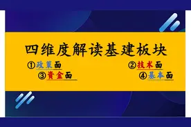 四维度解读基建板块视频封面