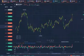 白银大中小结构的详细梳理以及下周白银的交易思路！视频封面