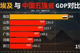 1965至2021年中国五强省与埃及GDP对比，国际大舞台，巨龙崛起视频封面