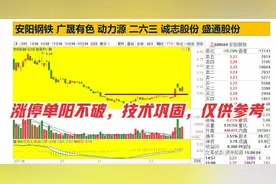 安阳钢铁 广晟有色 动力源 二六三 诚志股份 盛通股份 技术分析