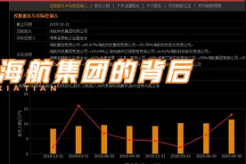 一日一股：海航科技（上）视频封面