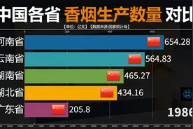 我国五大香烟生产省份是哪些？哪些品牌是你的最爱呢？欢迎留言！