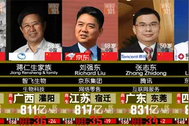 2022最新中国富豪榜 - 福布斯最新排行！视频封面