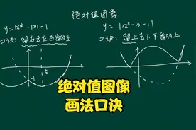 高考数学：绝对值图像如何画？记住一个口诀，轻松画出函数图像视频封面