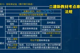 二建-新教材考点串讲课-法规视频封面