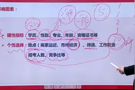 什么条件才能报考辅警？报岗有这几大影响因素视频封面