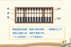 二年级数学，1000以内数的认识，认识算盘