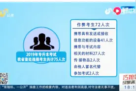 132名作弊考生成绩无效！山东通报艺术类统考及专升本作弊情况视频封面