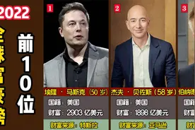 福布斯2022全球富豪榜前10位，埃隆·马斯克财富位居世界首富第一视频封面