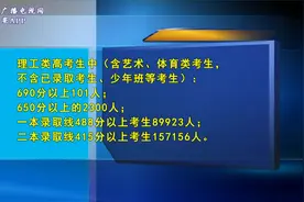 安徽高考一分一段表昨发布！600分以上2万余人视频封面