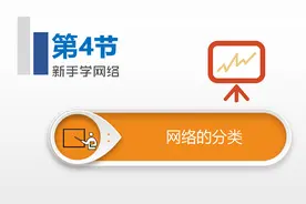 「新手学网络4」网络的分类，让你知道什么是外网和内网视频封面
