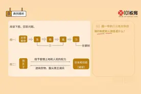 高一历史必修1 教材同步 需要全集的联系