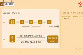 高一历史必修1 教材同步 需要全集的联系