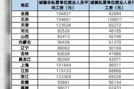 2021年全国平均工资多少？广东排名全国第三视频封面