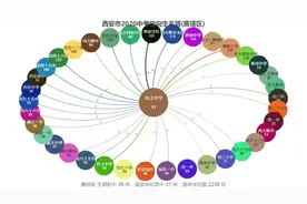 近四十所初中瓜分！西安市2020中考雁塔区定向生名额之数据图表视频封面