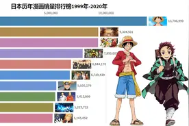 日本历年漫画销量前十榜单，近二十年尾田的地位几乎无法撼动视频封面