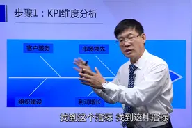 销售人员KPI绩效指标如何设计？销售任务KPI考核标准视频封面