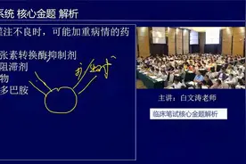 临床执业医师笔试冲刺历年真题解析3视频封面