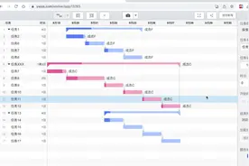 10分钟学会用甘特图来规划项目 跟踪项目细节和进度视频封面