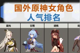 国外原神女角色人气排名【数据可视化】