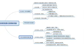 02一件代发模式以及寻找优质厂家及操作流程