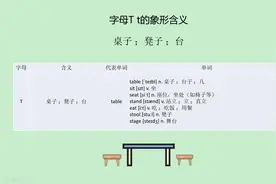 单词stage（舞台）中的st就是“stand 站”的意思视频封面
