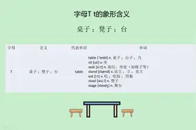 单词stage（舞台）中的st就是“stand 站”的意思
