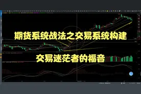 萌虎期货之系统战法讲解，构建交易系统的重要性，解决新手迷茫。视频封面