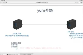 组团学_43_linux yum介绍视频封面
