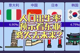 各国人口出生率排名视频封面
