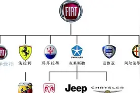 菲亚特旗下11个车标，认识4个算正常，6个以上才敢说是铁粉视频封面