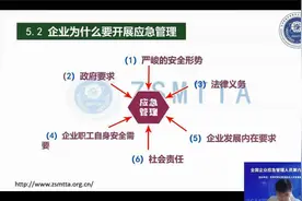 企业为什么要开展应急管理视频封面