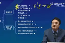 注会《战略》中最重要的这一章，你掌握多少了？