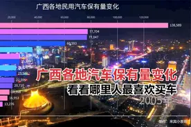 广西各地民用汽车保有量变化，快看看哪里人最喜欢买车视频封面
