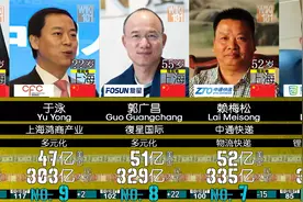 2022上海富豪榜 - 福布斯最新排行！视频封面