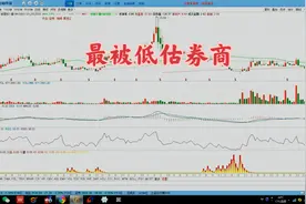 最被低估、唯一破净的券商视频封面