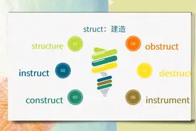 大家一起背单词 instruction怎么背