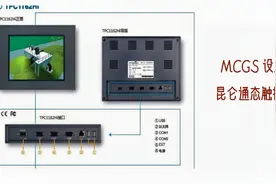 昆仑通态HMI如何设置IP地址与PLC通信，密码如何更改，手册中都有视频封面