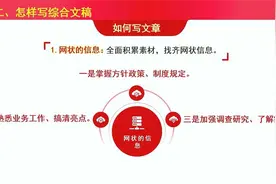 怎么写好综合文稿（二）视频封面