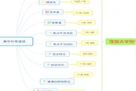 还在拼高考？告诉你10种读名校的方式视频封面