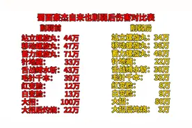 火影忍者手游 蜀面豪杰自来也调整详解 前后伤害对比视频封面